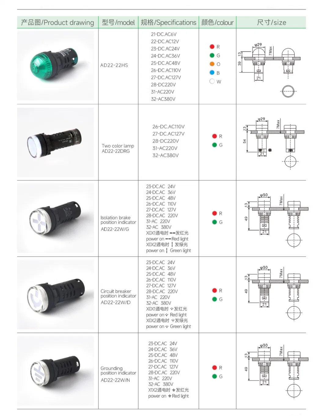 Made in China LED Indication Pilot Lamp Ad22-22ds